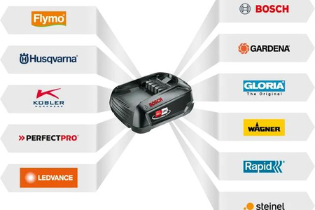 Husqvarna Aspire™ S20-P4A z akumulatorem i ładowarką (Kit with C50 & B36)